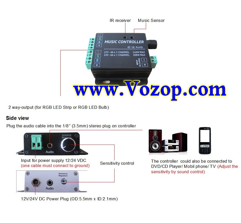 12A_3_Channels_2_Ports_LED_Music_Active_RGB_Controller_113