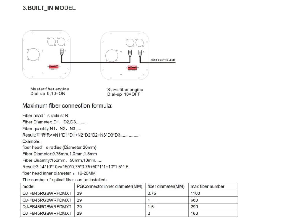 0319_50W_Supported_DMX512_5