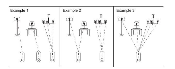 2.4G_Dual_White_Bulb_Remote_Temperature_Dimming_remotes