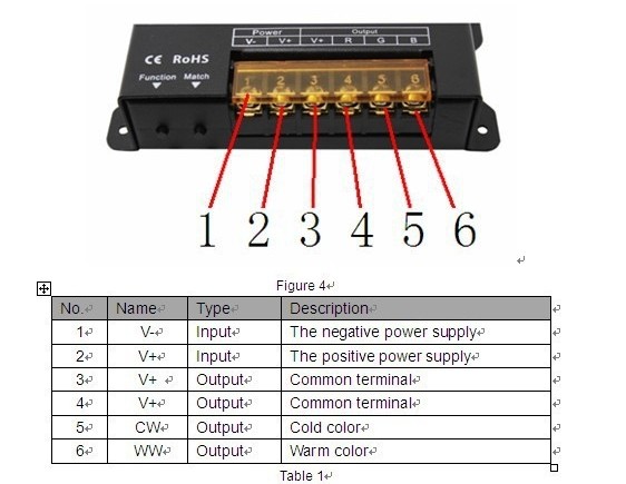 2.4G_RF_LED_Touch_Controller_Color_Temperature_Controller_14