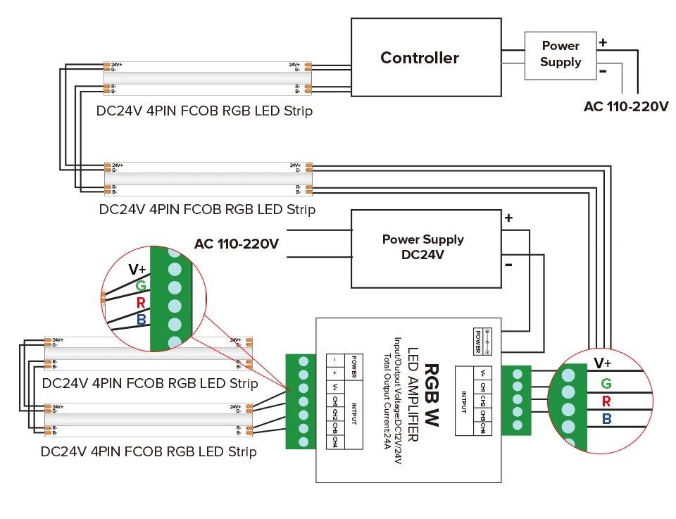 576_LEDs_Flexible_FOB_COB_10mm_4pin_LED_1