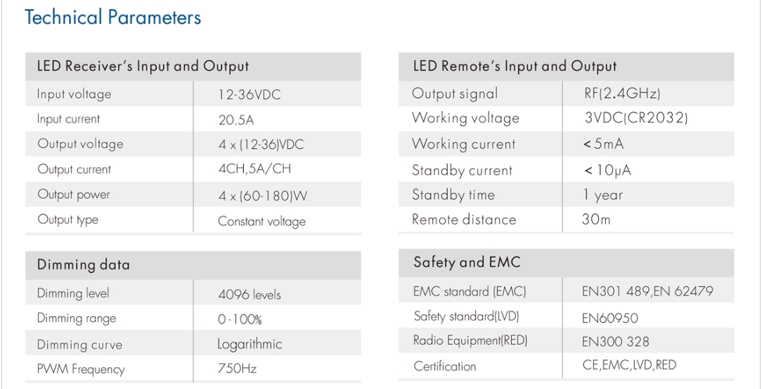 5A_4CH_RGBW_LED_Controller_Kit_V4_R8_1_2