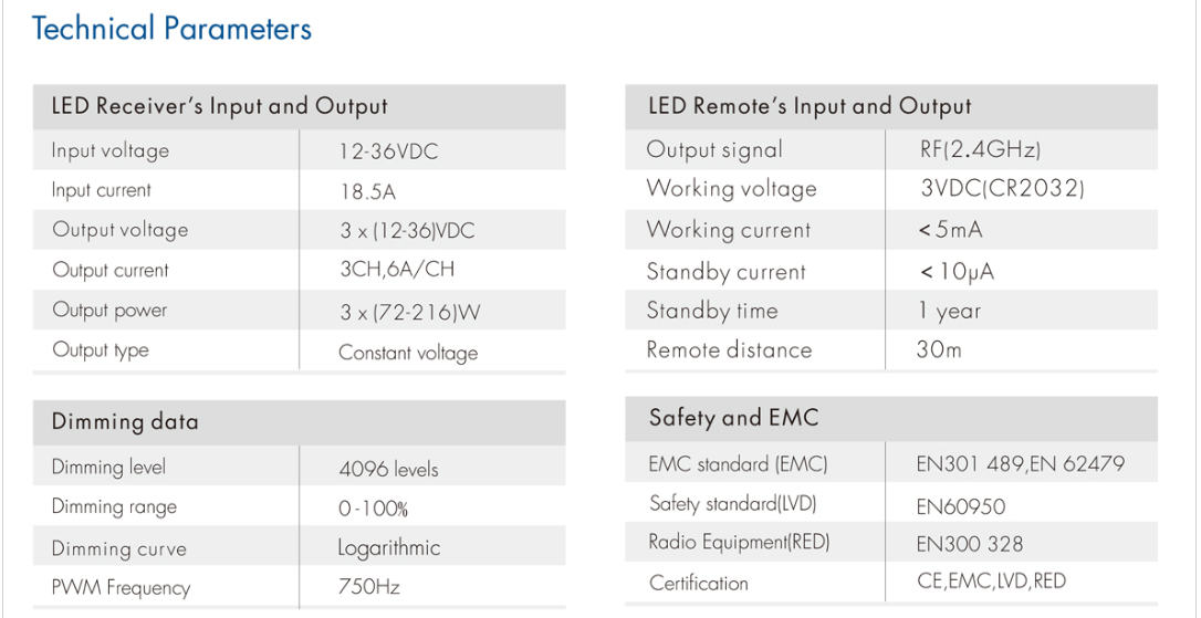 6A_3CH_RGB_LED_Controller_Kit_V3_L_R8_1_2