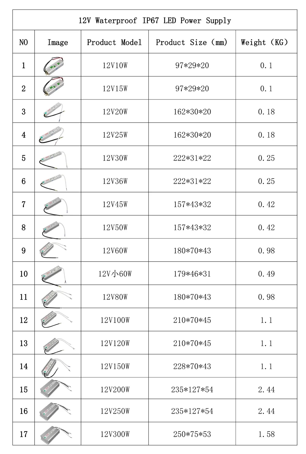 Adapter_for_LED_Strip_12V_Waterproof_IP67_LED_Power_Supply_1