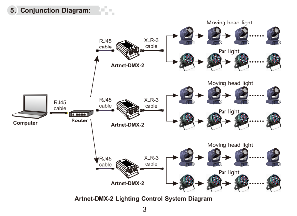 Artnet_DMX_2_ArtNet_DMX_converter_ArtNet_input_DMX_1024_channels_output_5