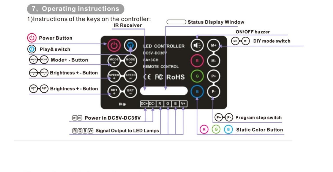 BC_380_8A_Bincolor_Controller_3CH_RGB_Controller_With_Wireless_Remote_3