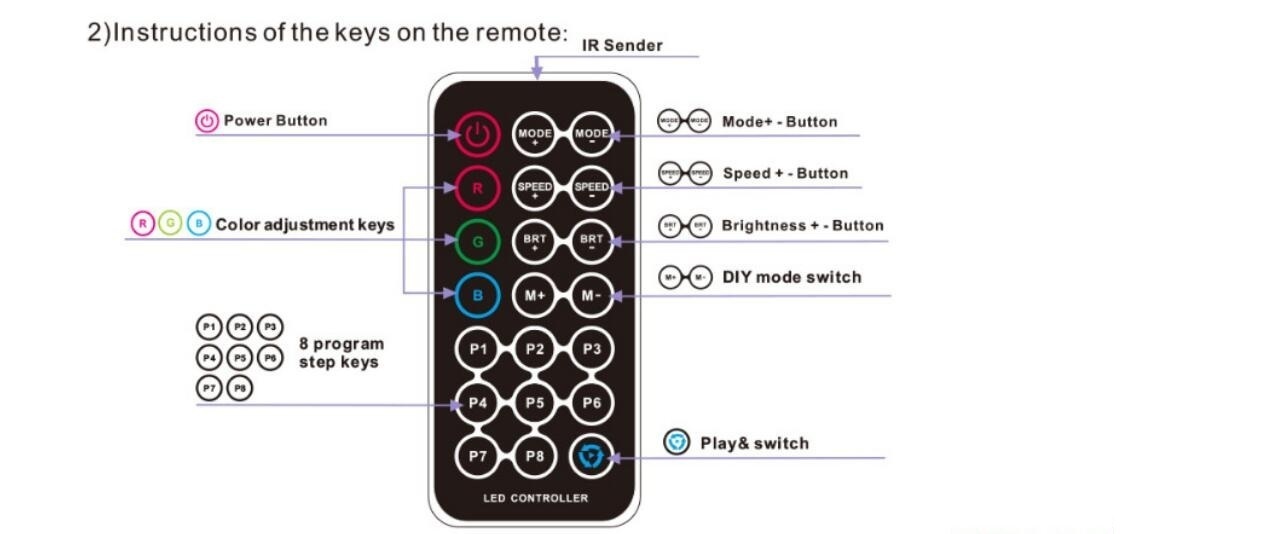 BC_380_8A_Bincolor_Controller_3CH_RGB_Controller_With_Wireless_Remote_4