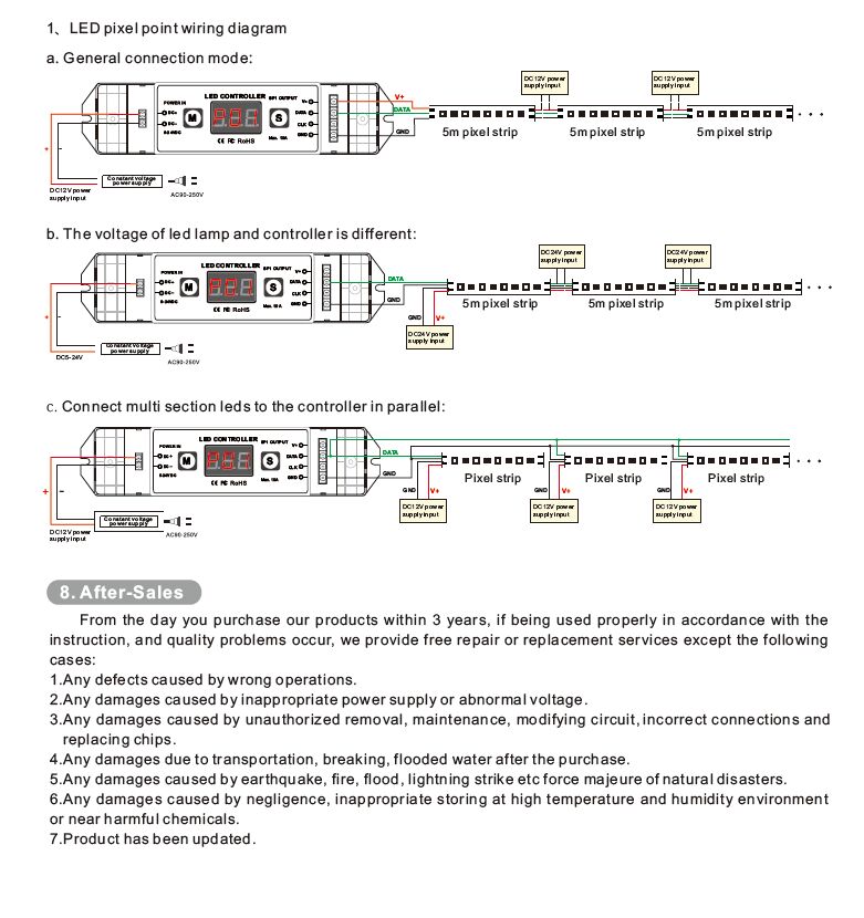 Bincolor_Controller_BC_201_3