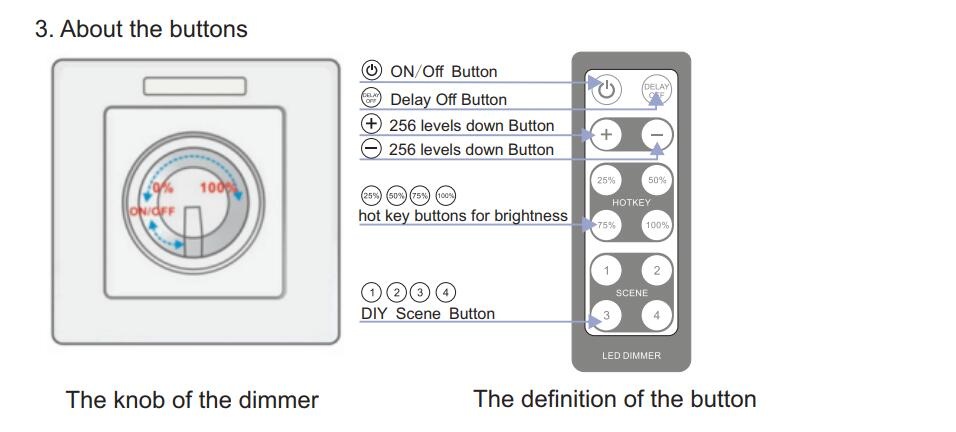 Bincolor_Controller_BC_320_010V_7