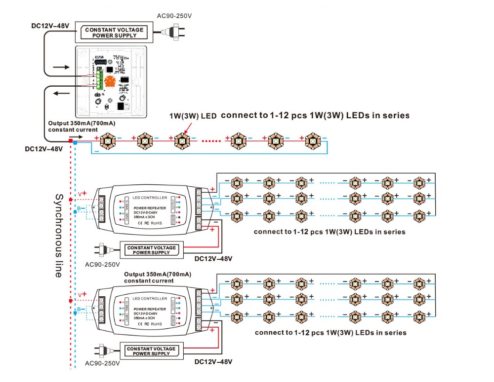 Bincolor_Controller_BC_320_CC_5