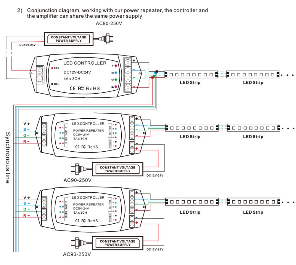 Bincolor_Controller_BC_361_4A_4