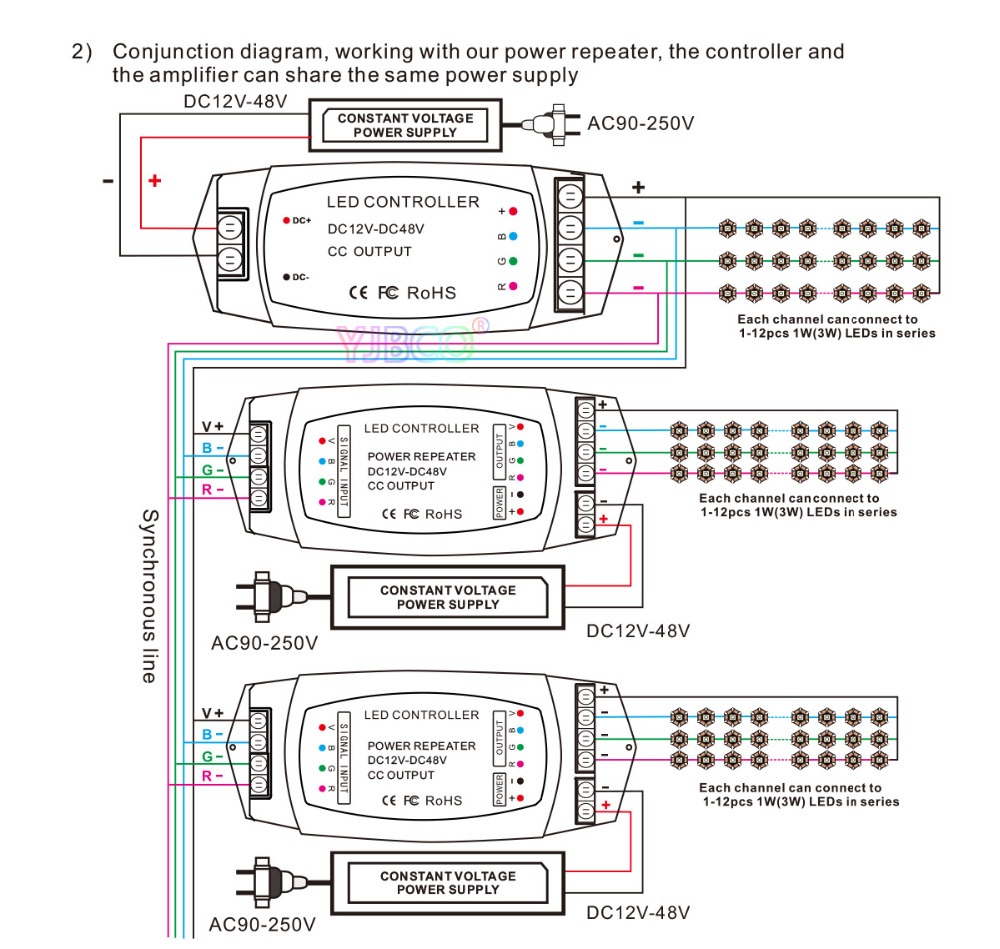 Bincolor_Controller_BC_361_CC_5