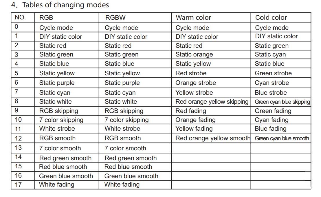 Bincolor_Controller_BC_420RF_7