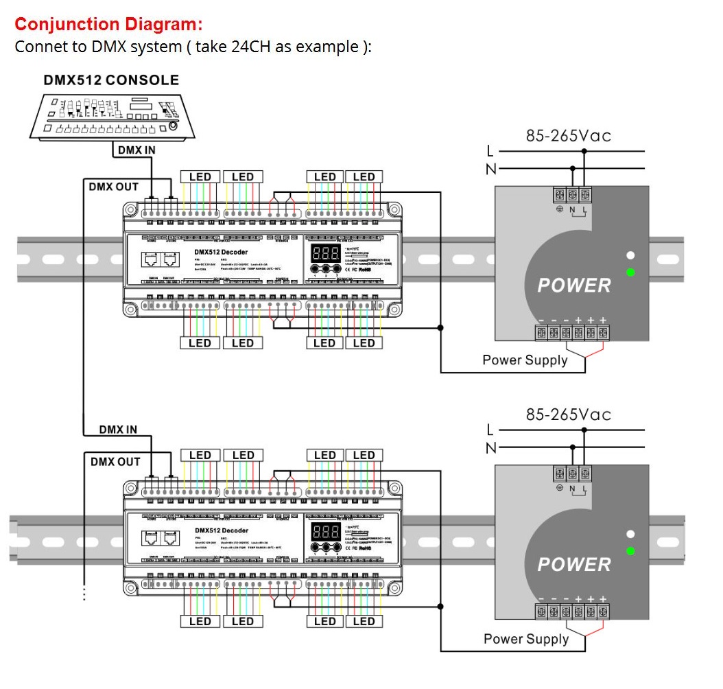 Bincolor_Controller_BC_640_DIN_5