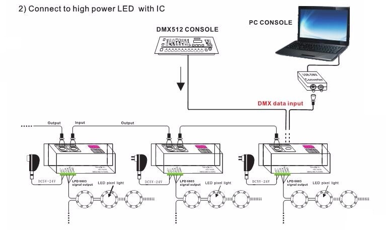 Bincolor_Controller_BC_802_6803_5