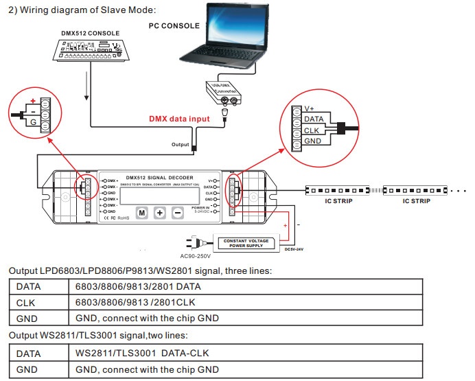 Bincolor_Controller_BC_820_4