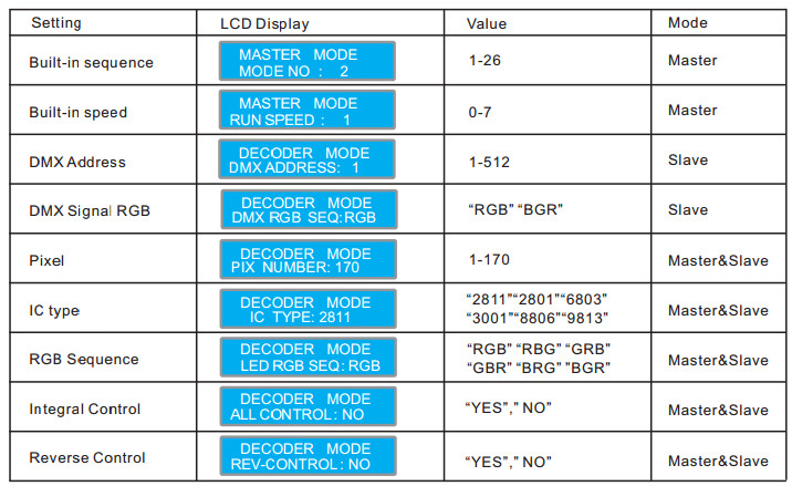 Bincolor_Controller_BC_820_6