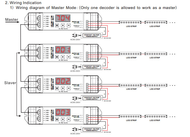 Bincolor_Controller_BC_831_5