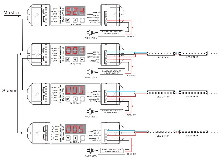 Bincolor_Controller_BC_832_6