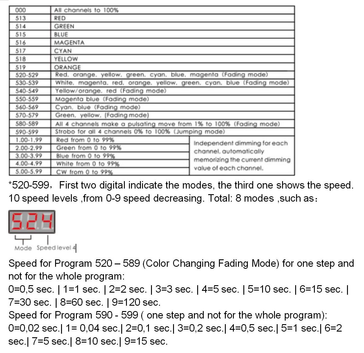 Bincolor_Controller_BC_834_DIN_RJ45_4.jp