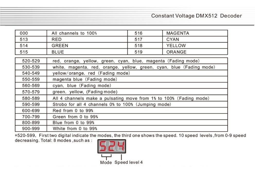 Bincolor_Controller_BC_854_3