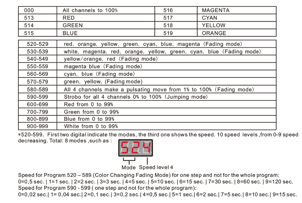 Bincolor_Controller_BC_854_CC_4