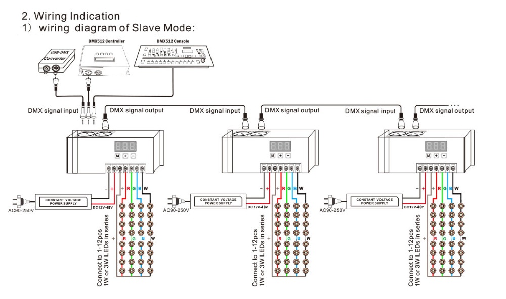 Bincolor_Controller_BC_854_CC_5