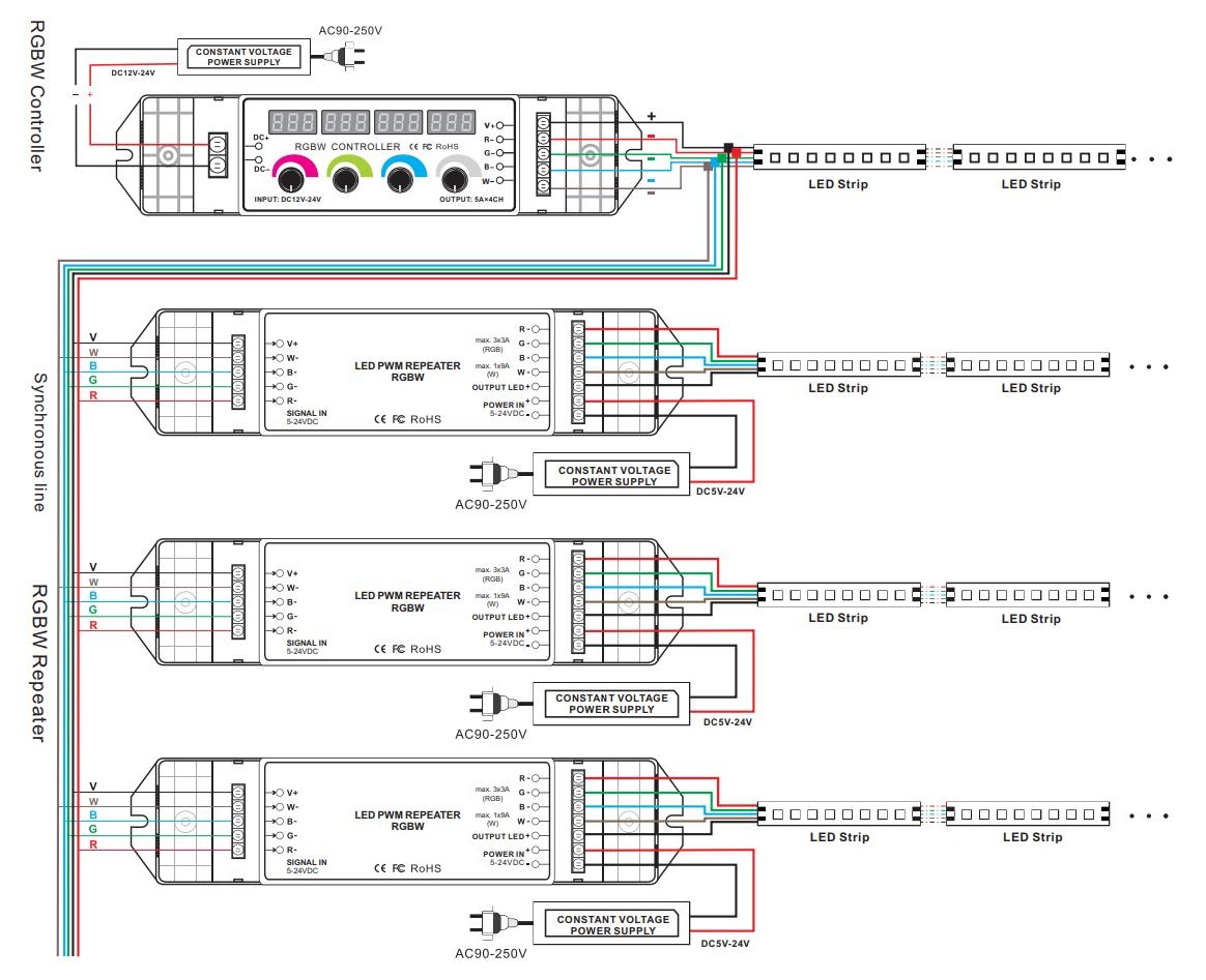 Bincolor_Controller_BC_964_5