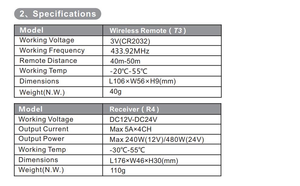 Bincolor_Controller_BC_T3_R4_3