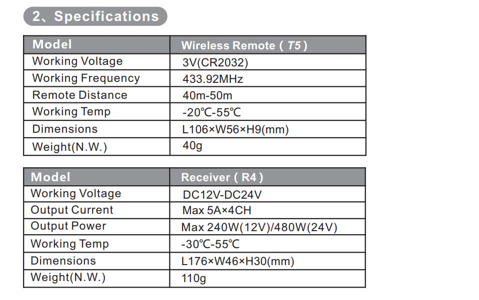 Bincolor_Controller_BC_T5_R4_3