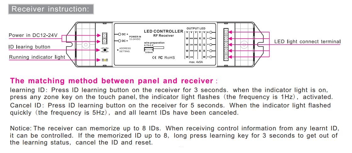 Bincolor_Controller_P3X_R4_2.4G_6