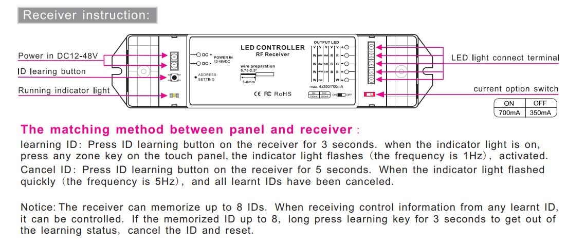 Bincolor_Controller_P3X_R4_CC_2.4G_6