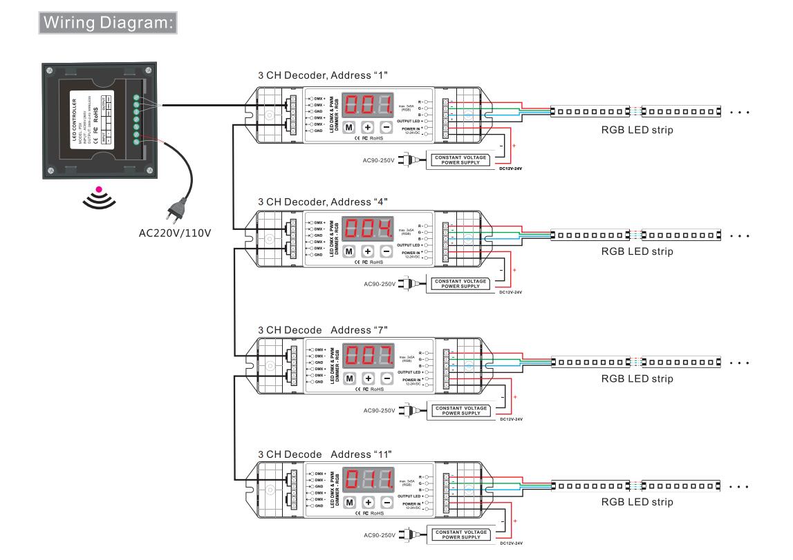 Bincolor_Controller_P3X_R4_CC_2.4G_7