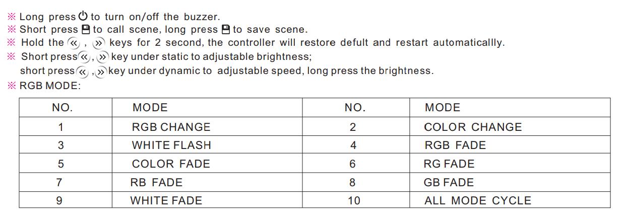 Bincolor_Controller_P3_5