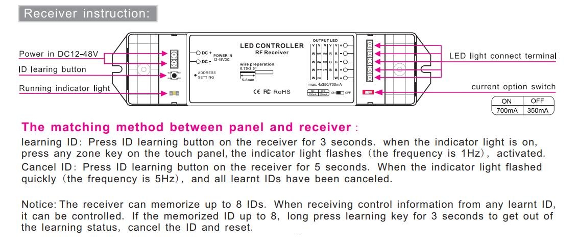 Bincolor_Controller_P4X_R4_CC_2.4G_6