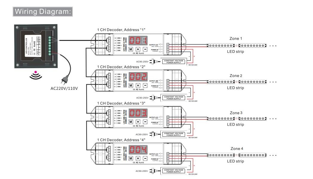 Bincolor_Controller_P5X_R4_CC_2.4G_7