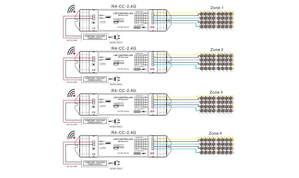 Bincolor_Controller_P6X_R4_CC_2.4G_3