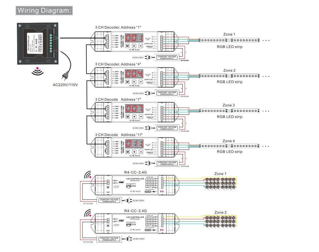 Bincolor_Controller_P7X_R4_CC_2.4G_7