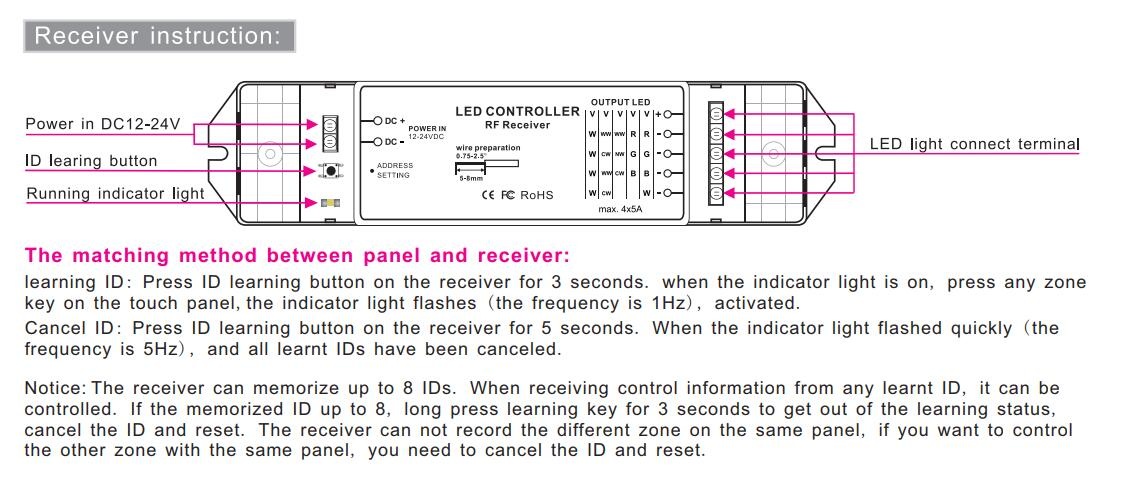 Bincolor_Controller_P8X_R4_2.4G_6