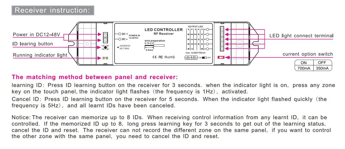 Bincolor_Controller_P8X_R4_CC_2.4G_6