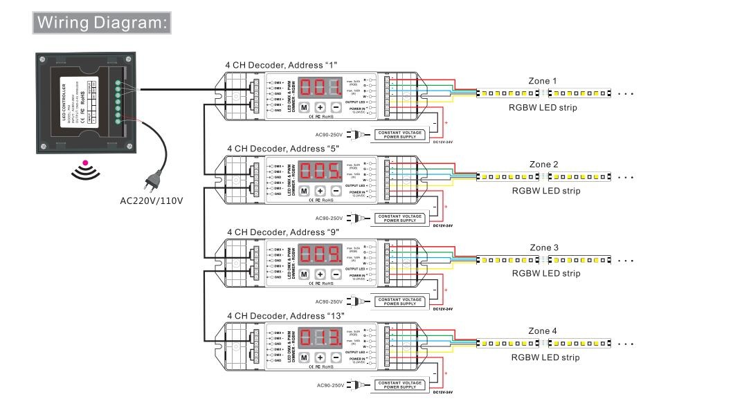 Bincolor_Controller_P8X_R4_CC_2.4G_7