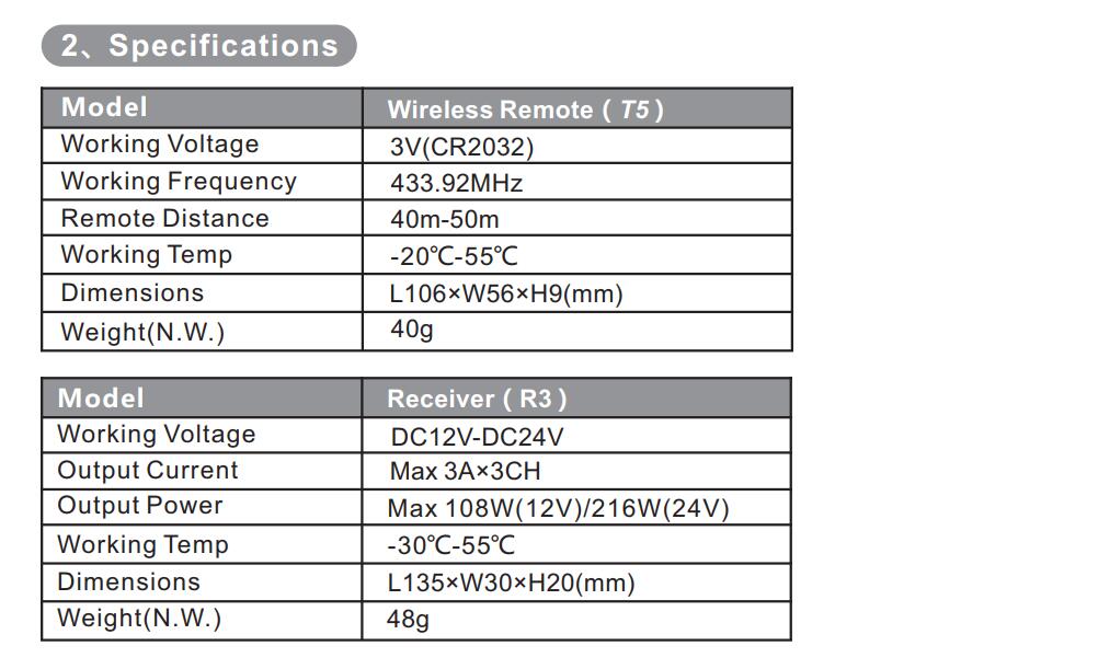 Bincolor_Controller_T5_R3_2