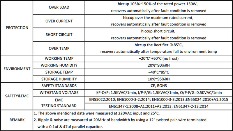 C150_W1V12_SANPU_SMPS_150W_12V_DC_Switching_6