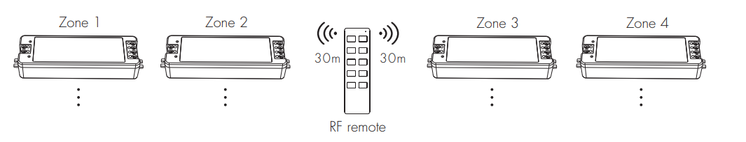 C1_Skydance_Led_Controller_6