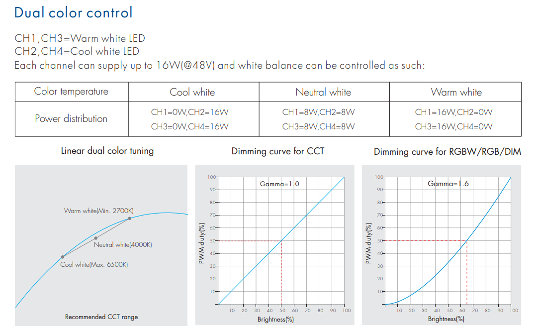 C4_Skydance_Led_Controller_10