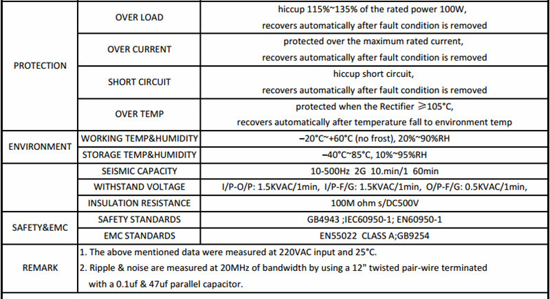 CLPS100_W1V12_SANPU_Waterproof_LED_Power_Supply_2