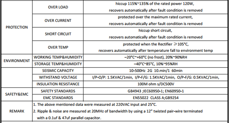 CLPS120_W1V12_SANPU_12VDC_20Waterproof_LED_2