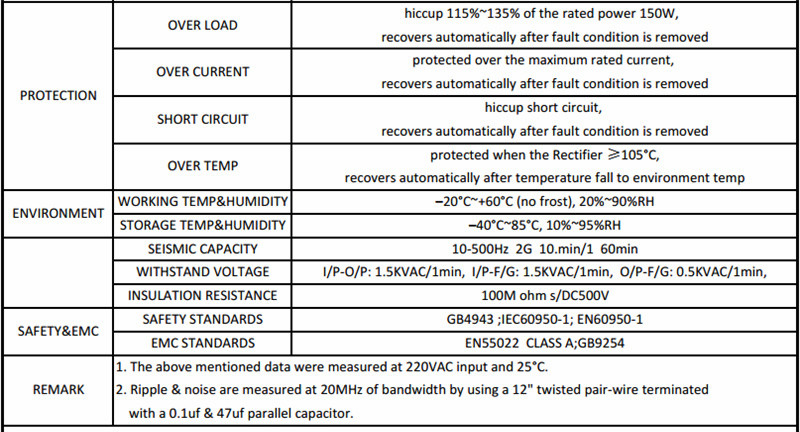 CLPS150_W1V12_SANPU_12_Volt_Waterproof_LED_2