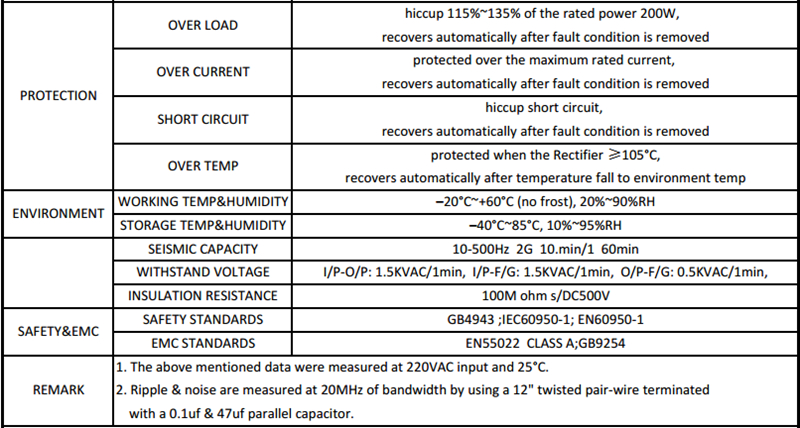 CLPS200_H1V24_SANPU_24V_LED_Driver_200W_8A_2