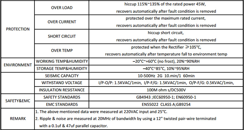 CLPS45_W1V12_SANPU_12V_Power_Supply_Waterproof_2